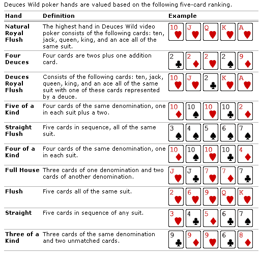 All Poker Hands Explained