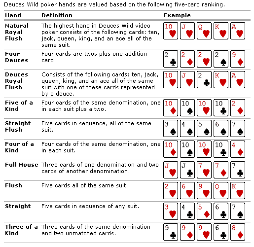 Basic Poker Rules For Beginners