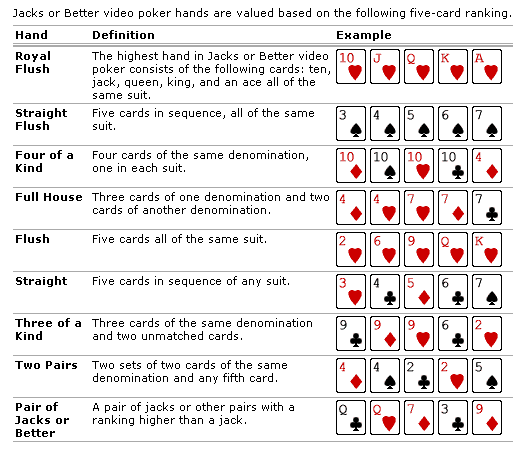 Jacks or better strategy card