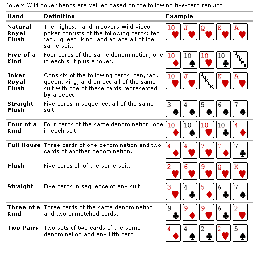 2 card joker poker strategy